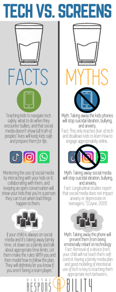 Tech vs Screens