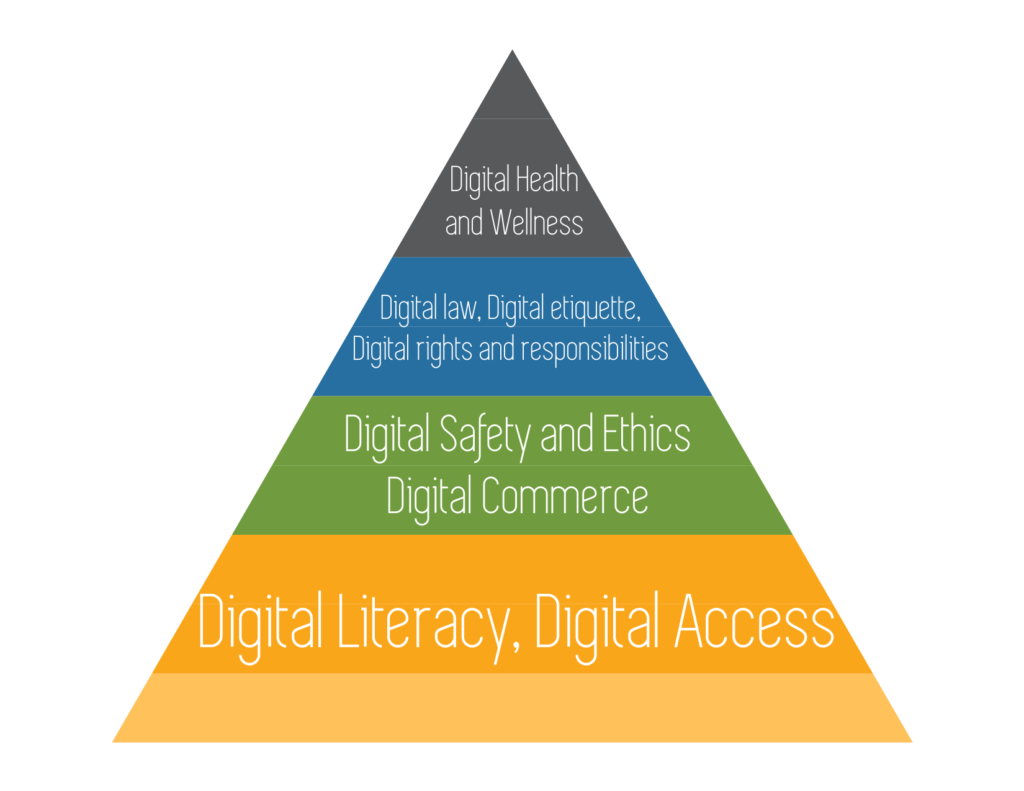 Nine Elements of Digital Citizenship 1 1